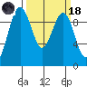 Hansville tide chart for Wednesday, March 18, 2026