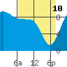Hansville tide chart for Friday, April 10, 2026