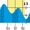 Hansville tide chart for Monday, April 13, 2026