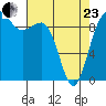 Hansville tide chart for Thursday, April 23, 2026