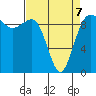Hansville tide chart for Tuesday, April 7, 2026