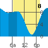 Hansville tide chart for Wednesday, April 8, 2026