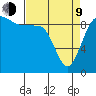 Hansville tide chart for Thursday, April 9, 2026