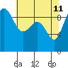 Hansville tide chart for Monday, May 11, 2026
