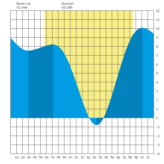 Hansville tide chart for Wednesday, May 6, 2026