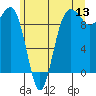 Hansville tide chart for Saturday, June 13, 2026