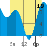Hansville tide chart for Friday, June 19, 2026