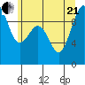 Hansville tide chart for Sunday, June 21, 2026