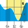 Hansville tide chart for Saturday, June 6, 2026