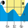 Hansville tide chart for Monday, June 8, 2026