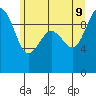 Hansville tide chart for Tuesday, June 9, 2026