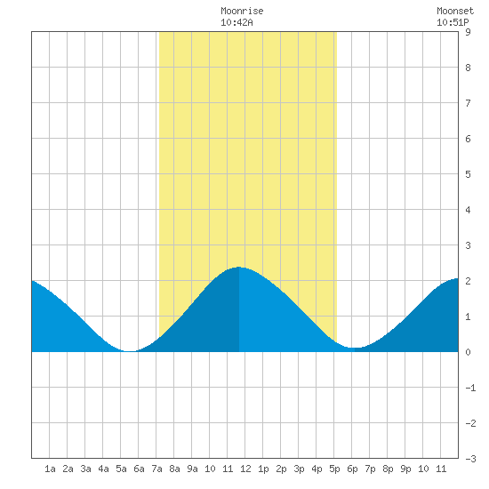 Harbor of Refuge tide chart for Monday, January 18, 2021