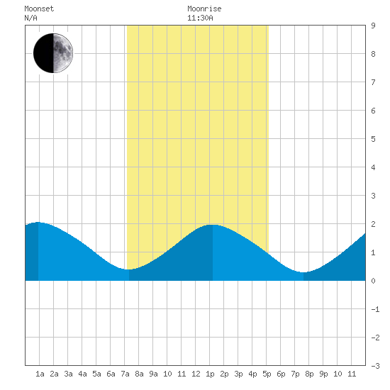 Harbor of Refuge tide chart for Wednesday, January 20, 2021