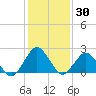 Harbor of Refuge tide chart for Saturday, January 30, 2021
