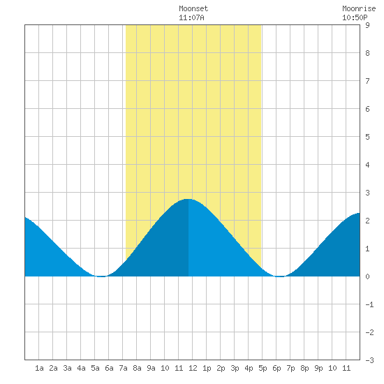 Harbor of Refuge tide chart for Monday, January 4, 2021