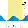 Harbor of Refuge tide chart for Wednesday, March 17, 2021