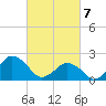 Harbor of Refuge tide chart for Sunday, March 7, 2021