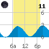 Harbor of Refuge tide chart for Sunday, April 11, 2021