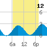 Harbor of Refuge tide chart for Monday, April 12, 2021