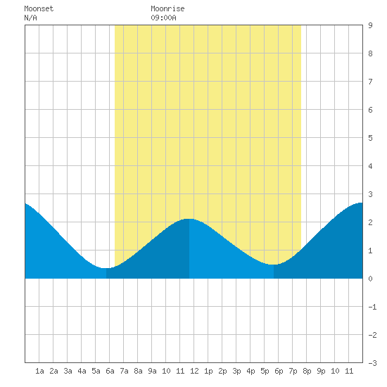 Harbor of Refuge tide chart for Friday, April 16, 2021