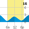 Harbor of Refuge tide chart for Friday, April 16, 2021