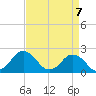 Harbor of Refuge tide chart for Wednesday, April 7, 2021