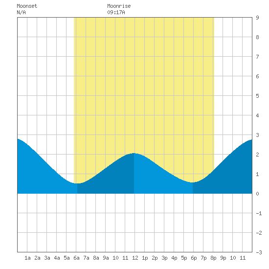 Harbor of Refuge tide chart for Sunday, May 16, 2021