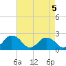 Harbor of Refuge tide chart for Wednesday, May 5, 2021