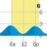 Harbor of Refuge tide chart for Thursday, May 6, 2021