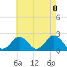 Harbor of Refuge tide chart for Saturday, May 8, 2021