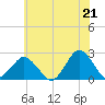 Harbor of Refuge tide chart for Monday, June 21, 2021