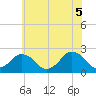 Harbor of Refuge tide chart for Saturday, June 5, 2021