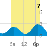 Harbor of Refuge tide chart for Monday, June 7, 2021