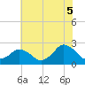 Harbor of Refuge tide chart for Monday, July 5, 2021