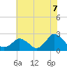 Harbor of Refuge tide chart for Wednesday, July 7, 2021
