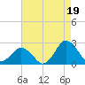 Harbor of Refuge tide chart for Thursday, August 19, 2021