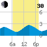 Harbor of Refuge tide chart for Monday, August 30, 2021