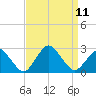 Harbor of Refuge tide chart for Saturday, September 11, 2021