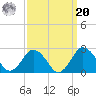 Harbor of Refuge tide chart for Monday, September 20, 2021