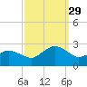 Harbor of Refuge tide chart for Wednesday, September 29, 2021