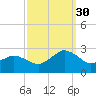 Harbor of Refuge tide chart for Thursday, September 30, 2021