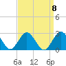 Harbor of Refuge tide chart for Wednesday, September 8, 2021