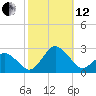 Harbor of Refuge tide chart for Tuesday, October 12, 2021