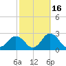 Harbor of Refuge tide chart for Saturday, October 16, 2021