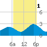 Harbor of Refuge tide chart for Friday, October 1, 2021
