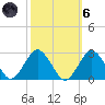 Harbor of Refuge tide chart for Wednesday, October 6, 2021