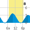 Harbor of Refuge tide chart for Friday, October 8, 2021