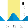 Harbor of Refuge tide chart for Tuesday, November 9, 2021