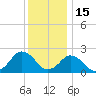 Harbor of Refuge tide chart for Wednesday, December 15, 2021