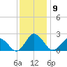Harbor of Refuge tide chart for Thursday, December 9, 2021